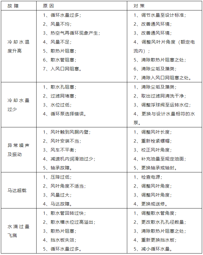 冷卻塔維修